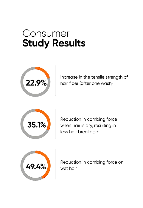 Maleic Bond Repair Complex 5% Hair Serum - Image 5